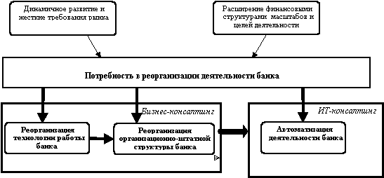 Курсовая работа по теме Автоматизация банковской деятельности